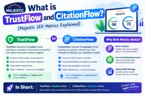 Trust Flow and Citation Flow explained, showing backlink quality, link quantity, and how both Majestic SEO metrics help analyze a website’s backlink profile.
